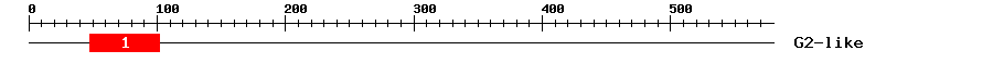 Signature Domain