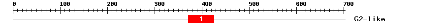 Signature Domain