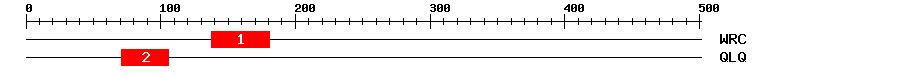 Signature Domain