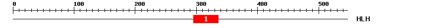 Signature Domain