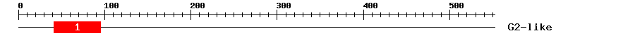 Signature Domain