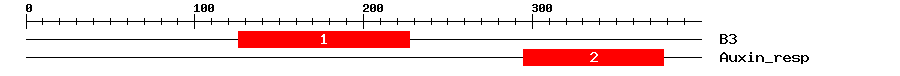 Signature Domain