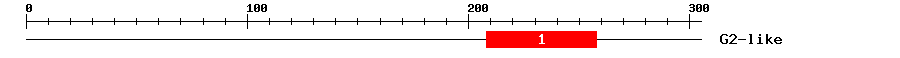 Signature Domain