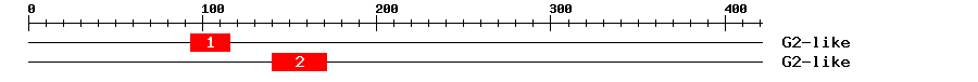 Signature Domain