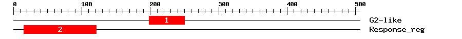 Signature Domain