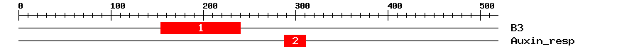 Signature Domain
