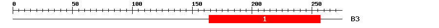 Signature Domain