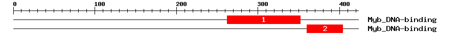 Signature Domain