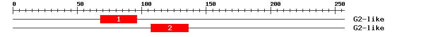 Signature Domain