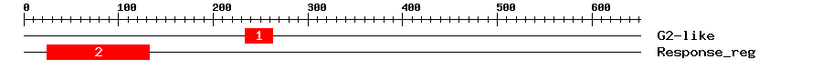Signature Domain