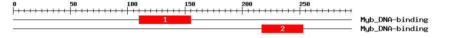 Signature Domain