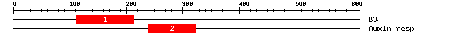 Signature Domain