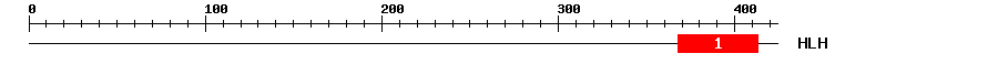 Signature Domain