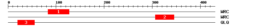Signature Domain
