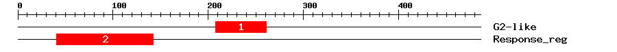 Signature Domain