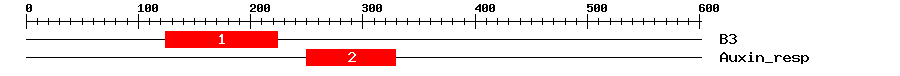 Signature Domain