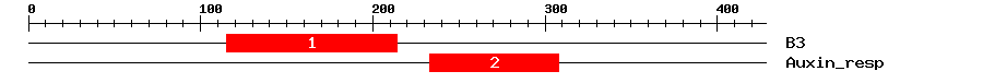 Signature Domain