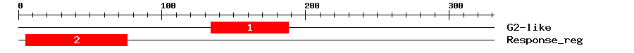 Signature Domain