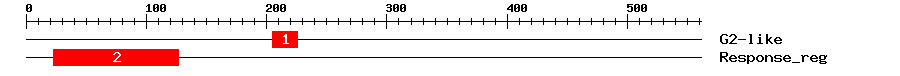 Signature Domain