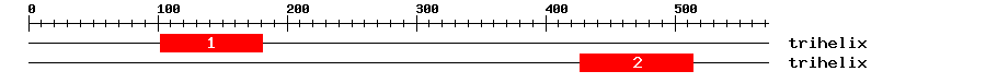 Signature Domain