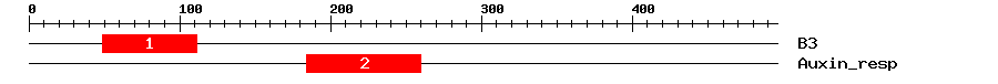 Signature Domain