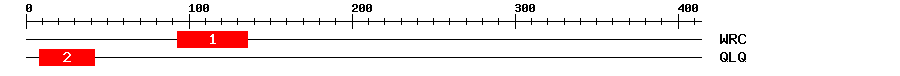 Signature Domain