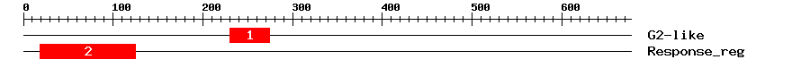 Signature Domain