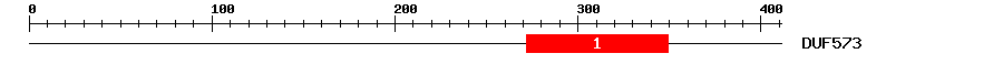 Signature Domain