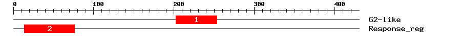 Signature Domain
