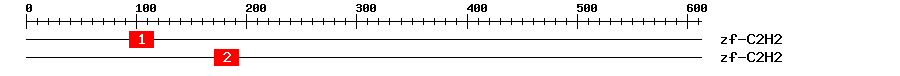 Signature Domain