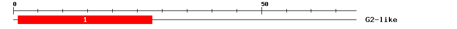 Signature Domain