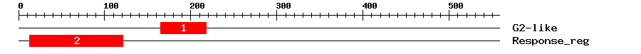 Signature Domain