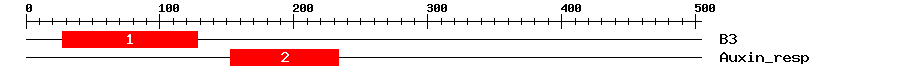 Signature Domain