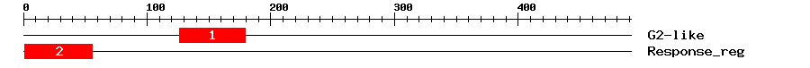 Signature Domain