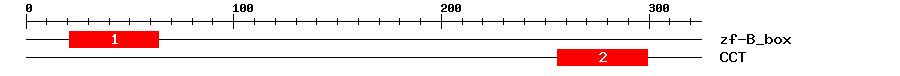 Signature Domain