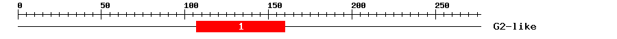 Signature Domain