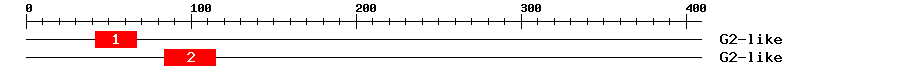 Signature Domain