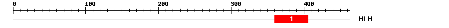 Signature Domain