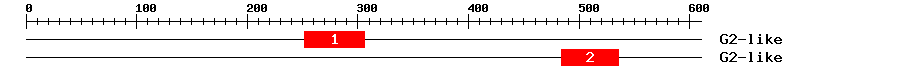 Signature Domain