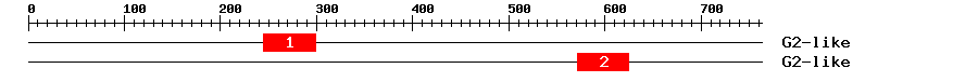 Signature Domain
