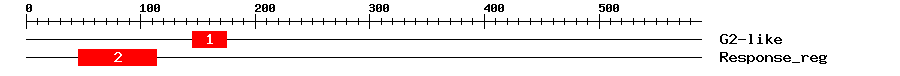 Signature Domain