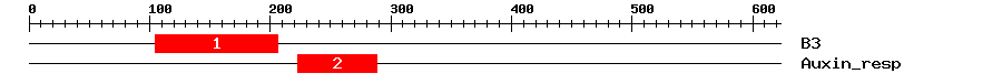 Signature Domain