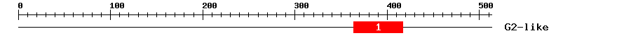 Signature Domain