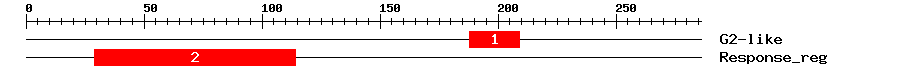 Signature Domain