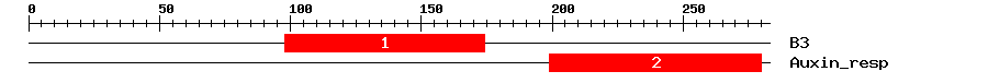 Signature Domain
