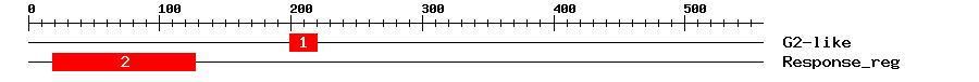 Signature Domain