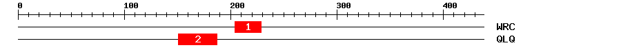 Signature Domain
