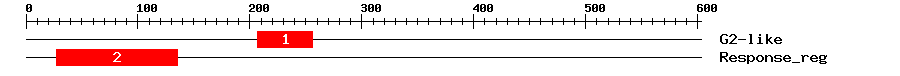 Signature Domain
