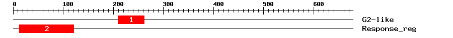Signature Domain