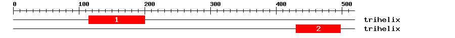 Signature Domain